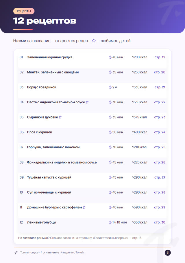 Список 12 рецептов программы